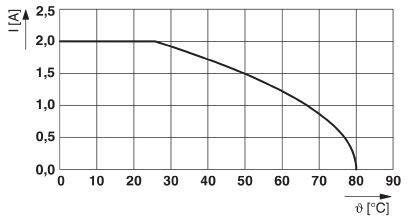 Кабель CABLE-D50SUB/B/S/300/KONFEK/S