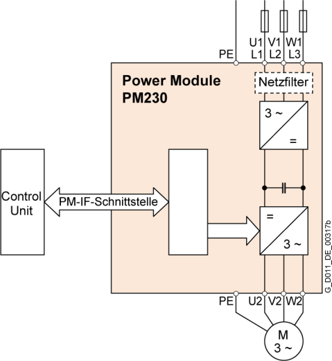 Преобразователь SINAMICS G120P 6SL3210-1NE11-3AG1