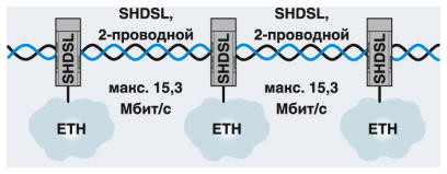 Модем TC EXTENDER 2001 ETH-2S
