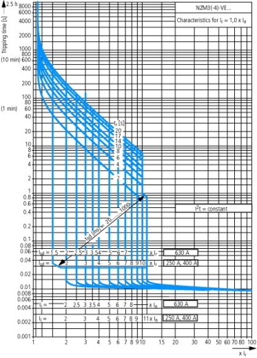 NZMH3-VE630-T Выкатной автоматический выключатель 630А, 3 полюса, откл.способность 150кА, селективный расцепитель, с модулем тока утечки