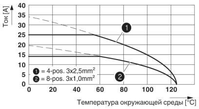 Аппаратн. соединитель, передняя стенка ST-7EP1N8A6100S