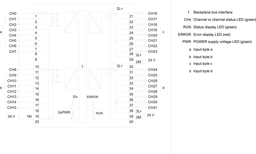 Модуль дискретных входов/выходов DI16 X DC24V S7-1500 SIMATIC Siemens 6ES75231BL000AA0