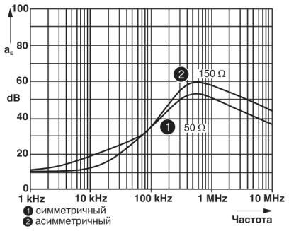Устройство защиты от перенапряжений TT-ST-M-SFP-24AC