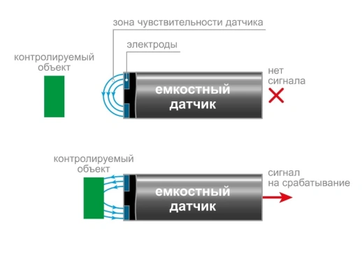 Датчик бесконтактный емкостной ОВЕН ВБ1П.30М.130.8.12.5.Z