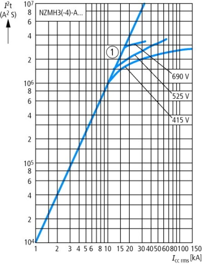 NZMH3-4-A500 Автоматический выключатель 500А, 4 полюса, откл.способность 150кА, диапазон уставки 400…500А