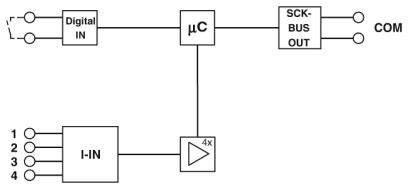 Модуль контроля фг-цепи SCK-M-I-4S-20A