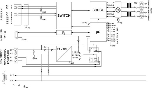 Модем TC EXTENDER 2001 ETH-2S