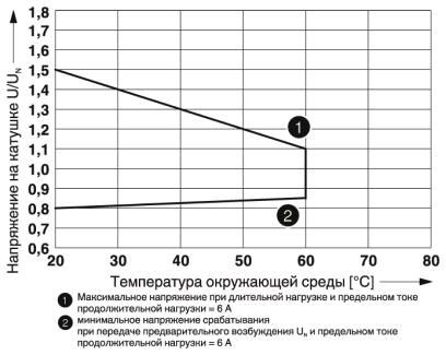 Релейный модуль RIF-0-RPT-24DC/ 1AU