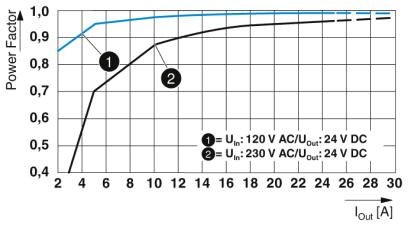 Источники питания QUINT4-PS/1AC/24DC/20