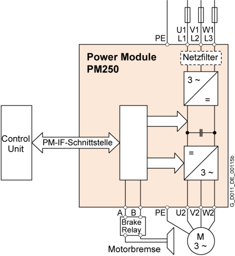 Стандартный преобразователь SINAMICS G120 6SL3225-0BE31-1AA1