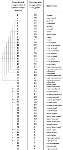 Фронтальный адаптер FLK 50-PA/EZ-DR/KS/ 400/YOC