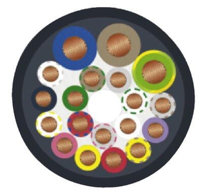 Бухта магистрального кабеля SACB-16X0,5/ 3X1,0-200,0 PUR