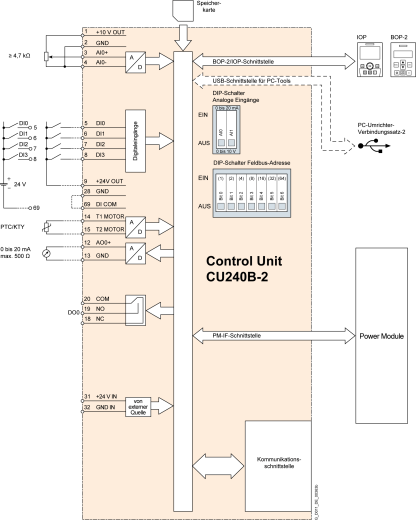 Стандартный преобразователь SINAMICS G120 6SL3244-0BB00-1BA1