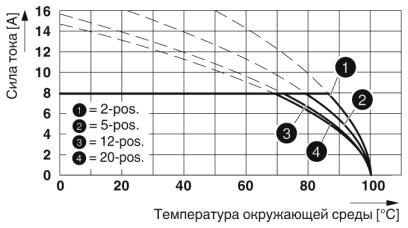 Компоненты для проходного монтажа MC 1,5/10-GF-3,5