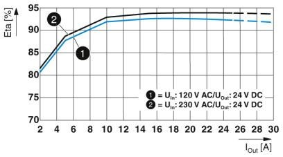 Источники питания QUINT4-PS/1AC/24DC/20