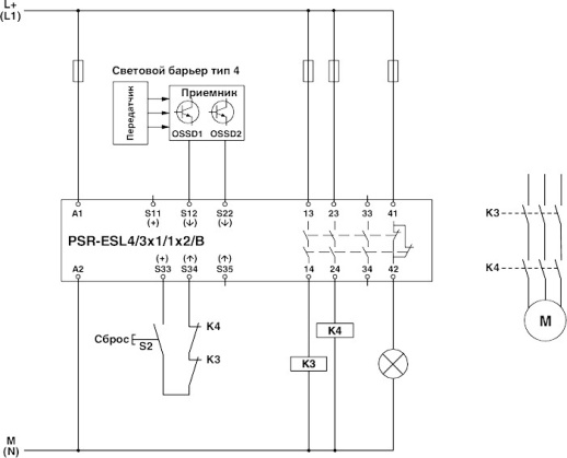 Реле безопасности PSR-SPP- 24UC/ESL4/3X1/1X2/B