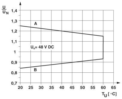 Релейный модуль PLC-RSC- 48DC/21-21AU