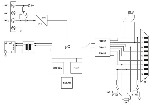 Преобразователь интерфейса GW MODBUS TCP/ASCII 1E/2DB9