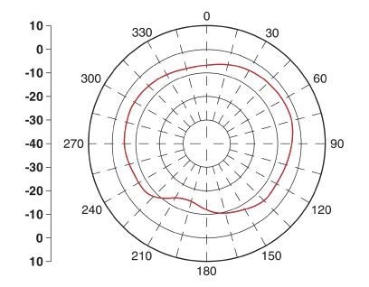 Антенна ANT-OMNI-VAN-868-01