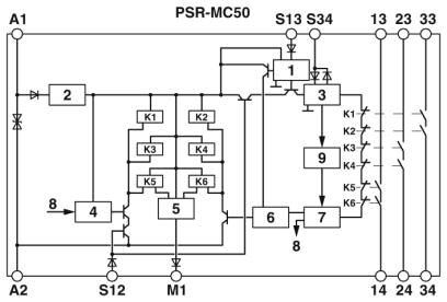 Реле безопасности PSR-MC50-3NO-1DO-24DC-SC