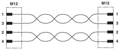 Системный кабель шины SAC-4P-M12MSD/ 0,5-931/M12MSD