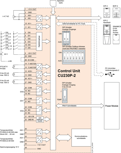 Стандартный преобразователь SINAMICS G120 6SL3243-0BB30-1PA3