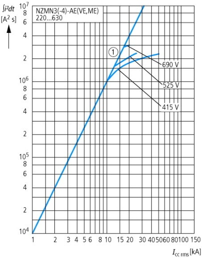 NZMN3-VE630-AVE Выкатной автоматический выключатель 630А, 3 полюса, откл.способность 50кА, селективный расцепитель