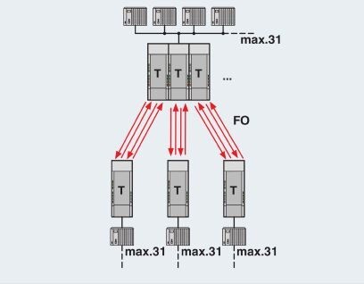Преобразователь оптоволоконного интерфейса PSI-MOS-RS485W2/FO 660 E